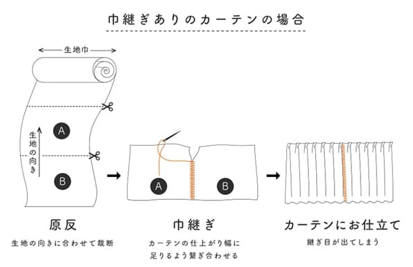 巾継ぎがないから見た目がきれい！