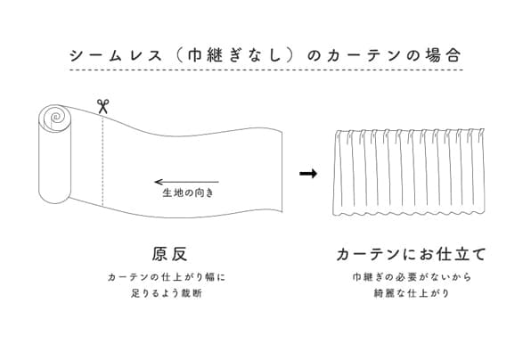 巾継ぎがないから見た目がきれい！