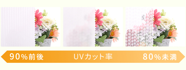 UVカット率別