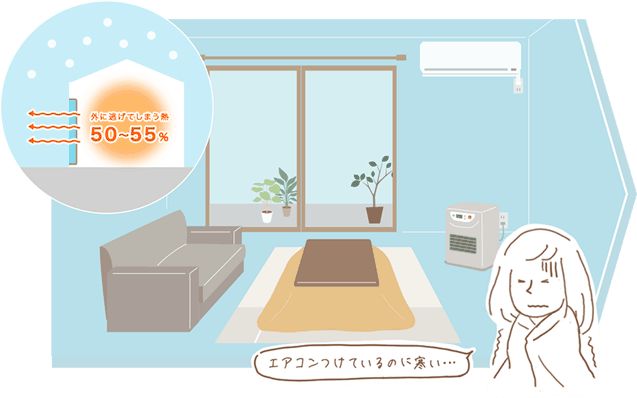 室内から屋外に逃げる熱を表現したイラスト