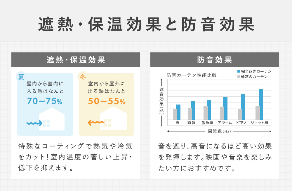 遮熱効果と防音効果