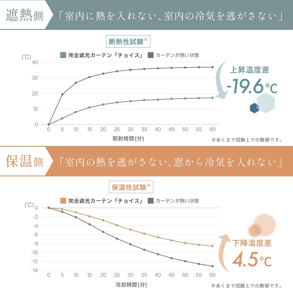 チョイス 商品画像07