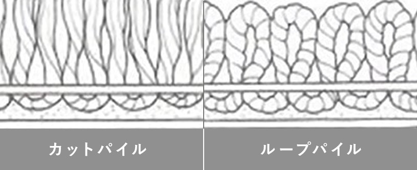 ループパイルとカットパイルの比較画像