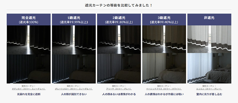 意外と知らない！？遮光等級で変わる見え方の違い