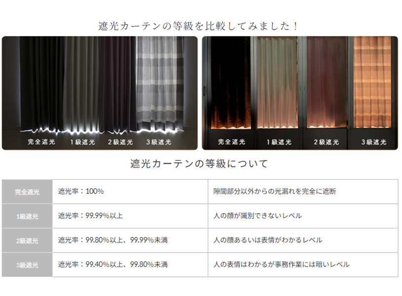 遮光等級の説明